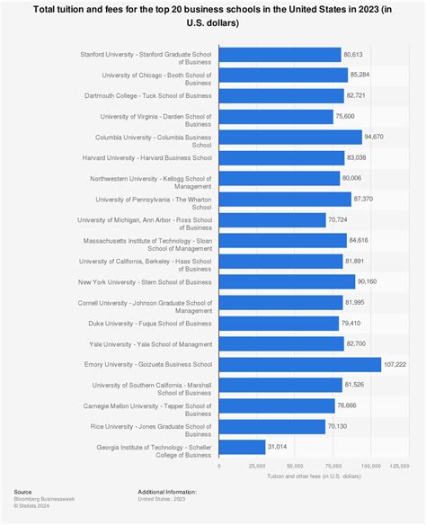 marriott school tuition fee|MBA Program .